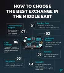 You may find other exchanges and individuals willing to accept paypal for bitcoins at exchangerates.pro, price comparison of cryptocurrency exchanges and p2p market. Middle East Crypto Exchange Review Where To Buy Bitcoin In Mena