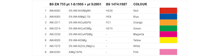 Engineering Steel Colour Chart