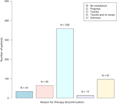Oophorectomy after menopause and the risk of breast cancer in brca1 and brca2 mutation carriers. Influence Of Side Effects On Early Therapy Persistence With Letrozole In Post Menopausal Patients With Early Breast Cancer Results Of The Prospective Evaluate Tm Study European Journal Of Cancer