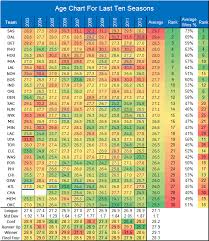 grading the 2014 draft part 2 box score geeks articles