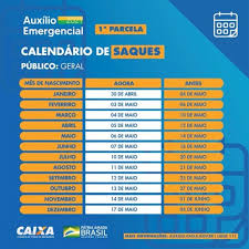 Veja como baixar o aplicativo Auxilio Emergencial Veja Quem Recebe Nesta Quinta Feira 13