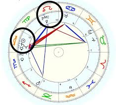 Vladimir Putins Horoscope Chart Find Out Who Is Mr Putin