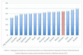 Ruta de viaje a colombia de 15 o 20 días. The Serious Challenge Of School Segregation In Colombia By F Javier Murillo In Ruta Maestra Unesco Chair On Education For Social Justice