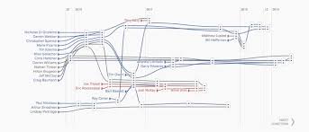 automating xkcd style narrative charts features source