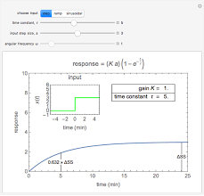 First Order Transfer Functions In Process Control Wolfram Demonstrations Project