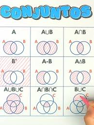 Aprende a Operar y Graficar Conjuntos en Matemáticas