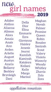 Chris abani (born 1966), nigerian author; New Girl Names 2019 Adalee Promise Scout Appellation Mountain