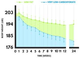 pin on keto diet