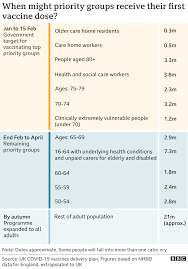 If you are fully vaccinated, you can resume activities that you did prior to the pandemic. Covid 19 Millions Of Asthmatics Must Wait For Vaccine Bbc News