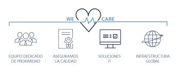 Dulce Coello Villafines