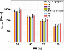 We did not find results for: The Effect Of The Catalyst Ink Composition Used For The Preparation Of Download Scientific Diagram