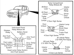 Does anyone know what the fuse number is for the back seat power socket. Ford Explorer Xlt 4 0l 2wd 1998 Fuse Box Diagram Carknowledge Info