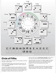 Lotus Music Music Theory Books Circle Of Fifths And More