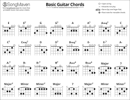 Music Chart Downloads Songmaven Basic Guitar Chords Pdf