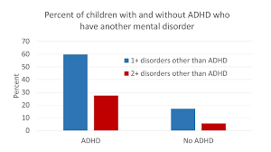 attention deficit hyperactivity disorder and psychiatric