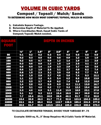 Calculator Chart Kirk Allen Trucking