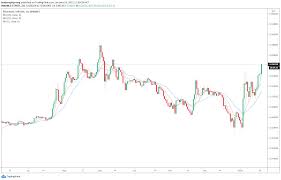 Ethereum Is Growing Faster Than Bitcoin And Has Already Hit Its All Time High What S Next Geek Tech Online
