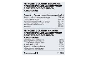 Komu I Na Skolko Uvelichat Detskoe Posobie S 1 Yanvarya Mk