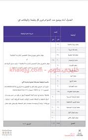 وحسب الإحصائيات التعليمية المتوافرة لدى وزارة التربية والتعليم في العام. ÙˆØ¸Ø§Ø¦Ù ÙˆØ²Ø§Ø±Ø© Ø§Ù„ØªØ±Ø¨ÙŠØ© ÙˆØ§Ù„ØªØ¹Ù„ÙŠÙ… Ø³Ù„Ø·Ù†Ø© Ø¹Ù…Ø§Ù† 2021 2022 Ù…Ø­Ø¯Ø« Ø¨Ø§Ø³ØªÙ…Ø±Ø§Ø± Ø§Ù„ØªÙˆØ¸ÙŠÙ ÙÙŠ Ø§Ù„Ø¬Ø²Ø§Ø¦Ø±