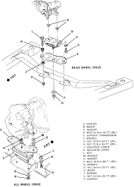 Access free 1995 chevy astro owners manual. 1986 Chevy Astro Van Motor Diagram Wiring Diagram Page Load Owner Load Owner Faishoppingconsvitol It