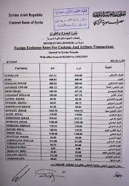 الريال القطري يتعرض خلال اليومين الماضيين لضغوط مصرفية منذ أن قطعت دول السعودية والإمارات والبحرين ومصر علاقاتها الدبلوماسية والتجارية مع الدوحة قبل أقل من شهر. Ù†Ø´Ø±Ø© Ø§Ø³Ø¹Ø§Ø± Ø§Ù„Ø¹Ù…Ù„Ø§Øª Ø§Ù„Ø§Ø¬Ù†Ø¨ÙŠÙ‡ Ù…Ù‚Ø§Ø¨Ù„ Ø§Ù„Ù„ÙŠØ±Ø© Arabian Shams Est Facebook