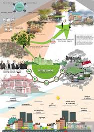 Institutional Poster Precedent Study Sem 6 Architect Logo Landscape Famous Architects