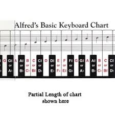 Alfreds Basic Keyboard Chart