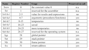 Lemans Tattoo Mips Instruction Set