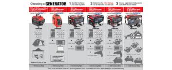 inverter generator comparison chart 2019