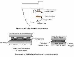What Is Projection Welding Advantages Application