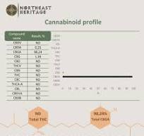 CBGA Isolate Wholesale | High-Purity Cannabigerolic Acid