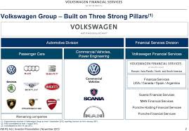 Volkswagen Exam Case For Organizational Structure Right