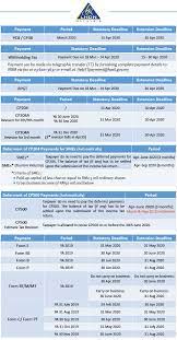 Here is the sop for travel into, out of, and through mco and cmco areas across malaysia! Deadline Updates Under Movement Control Order Mco 18 March 14 April 2020 Rsm Malaysia