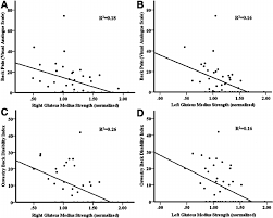 We did not find results for: Gluteus Medius Strength And Back Pain And Disability Outcomes Subjects Download Scientific Diagram