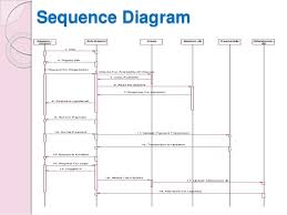 Uml sequence diagram template for library management system. Presentation On Dance Academy Management System Project