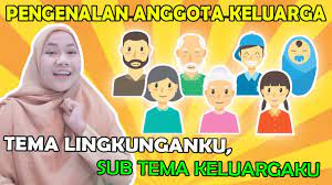 Contoh program rencana pelaksanaan pembelajaran harian (rkh/rpph) yang dibuat dengan pendekatan saintifik menggunakan. Pengenalan Anggota Keluarga Untuk Paud Tk Tema Lingkunganku Sub Tema Keluargaku Youtube