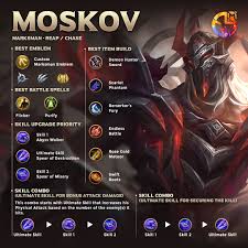 Make a gaming logo in the style of mobile legends using placeit's online logo maker. Mobile Legends Bang Bang On Twitter Everyone Changes So Do I The Latest Brief Guide Moskov From Mgl Is Coming Mobilelegendsbangbang Mlbb Mgl Mlbbmgl Https T Co A3ot3m6udm