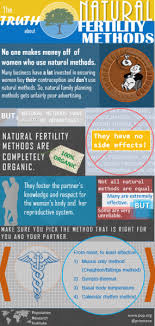 The Antidote To Coercive Population Control Natural Family Planning Natural Family Planning Methods Fertility Awareness Method