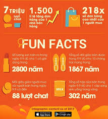 Ghim Tren Wikimarketing