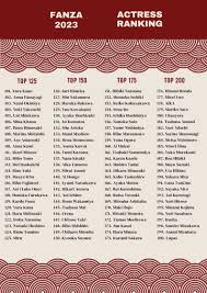 ZENRA | FANZA Actress Ranking 2023: The Top 200 Actresses and Videos