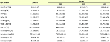 Image result for Anthonotha macrophylla