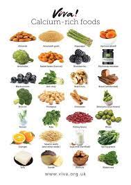 Viva On Twitter Foods With Calcium Vegan Nutrition Calcium Rich Foods