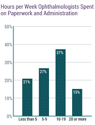 The median represents the middle salary value. Medscape Ophthalmologist Compensation Report 2019