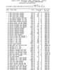 From company's trade report, you can check company's contact, partners, ports, and you can also query the price of napoleon brandy. 1