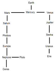 Nav Segment Warframe Star Chart Planets Stars