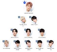 Ep2：theme song performance and rating. Produce 101 S2 Ep 11