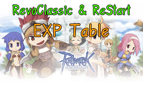 Ro Revo Classic Restart Experience Table Ragnarok Guide