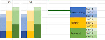 Federal law says every 2 hours you work; Solved How To Create A Pipeline Chart Which Breaks Counts Microsoft Power Bi Community