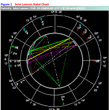 Natal Chart Excel Birth Chart Overlay Psychic Science Birth