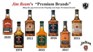 Maybe you would like to learn more about one of these? Jim Beam Brands 301 Whiskey University